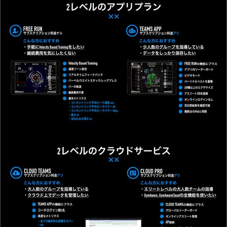 GymAware RS 標準セット【受注生産品】