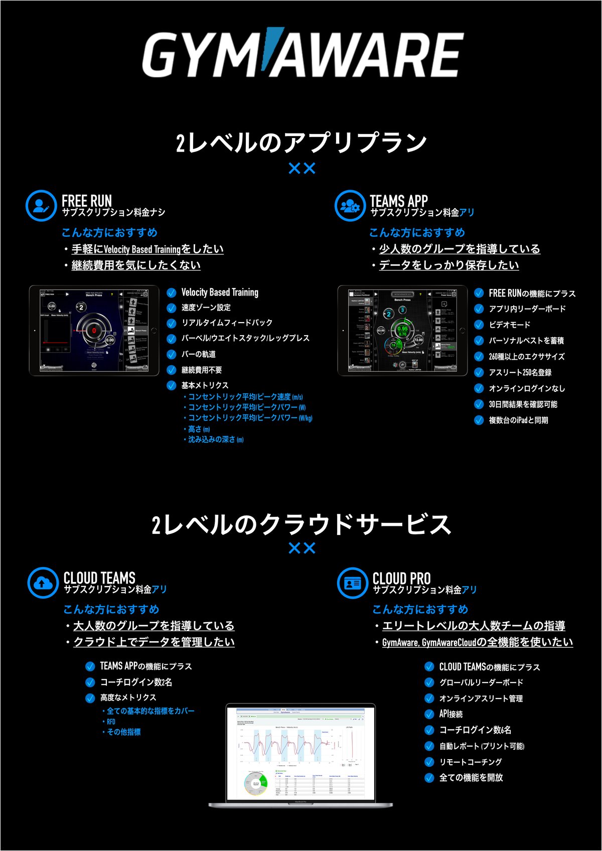 GymAware RS 標準セット【受注生産品】 | SANDC STORE