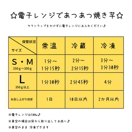 3種の食べ比べセット