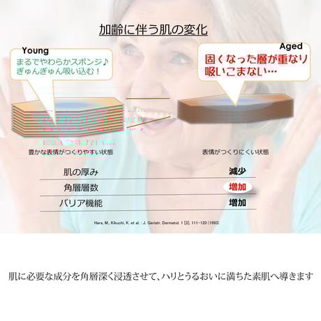 WSW（ワンダースキンワオ）モイスチャーセラム　30mL×2本セット