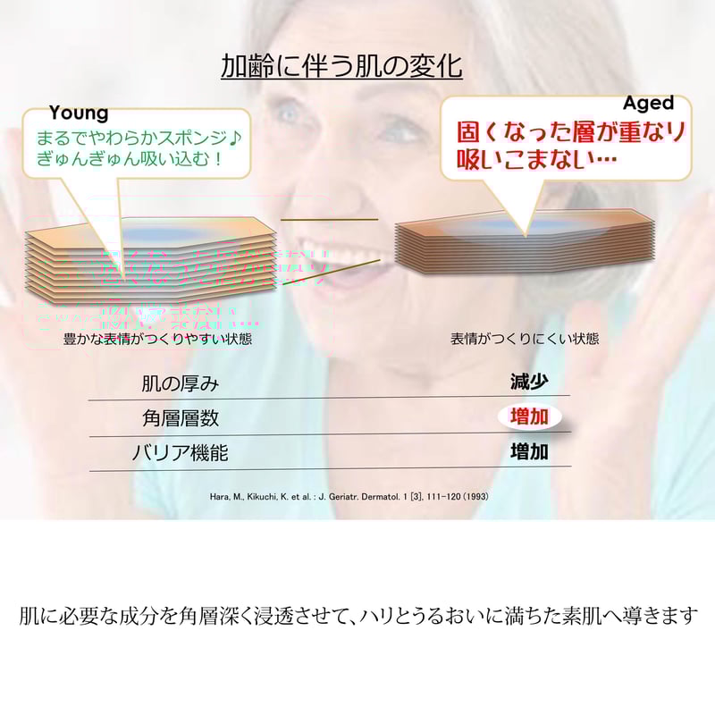 【お値下げしました】TÓUS BEAUX モイスチャーセラム 30ml セラムシールド 7日間体感キャンペーン｜SERUM SHIELD｜ONE BY