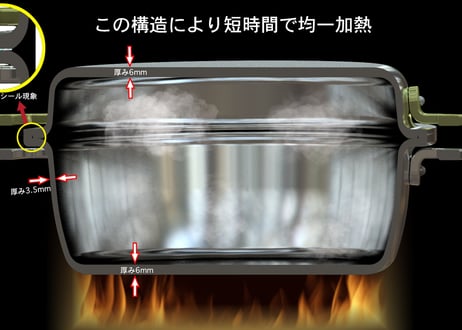 アルミ無水調理鍋POD+PAN