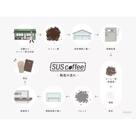 コーヒー粉ステンレスタンブラー
