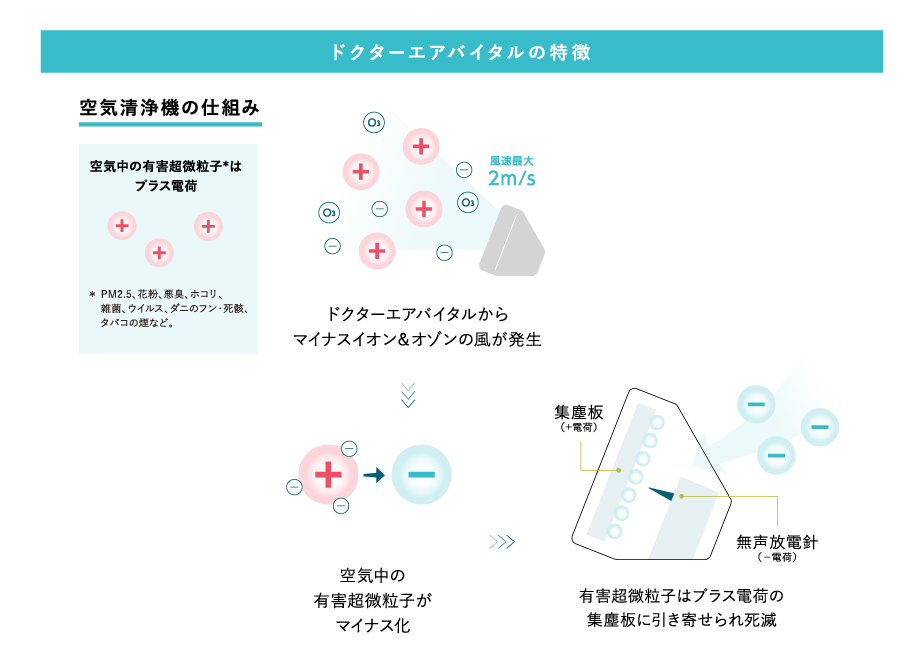 空間除菌消臭機 ドクターエアバイタル     O