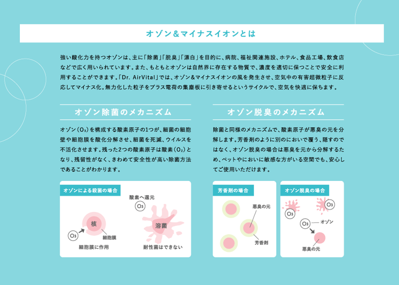 空間除菌消臭機 「ドクターエアバイタル」(Dr. Air Vital) | TrinityEn