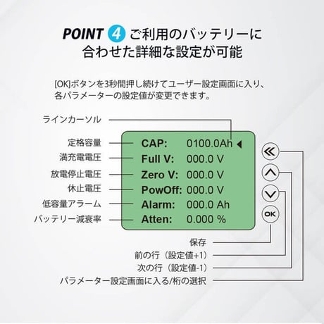 専用ホルダーセット《RENOGY》 バッテリーモニター RBM500 電圧計＆電流計【G3モデル】