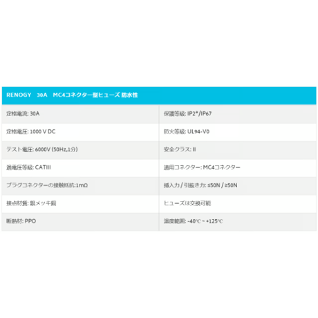 《RENOGY》MC4型防水ヒューズ