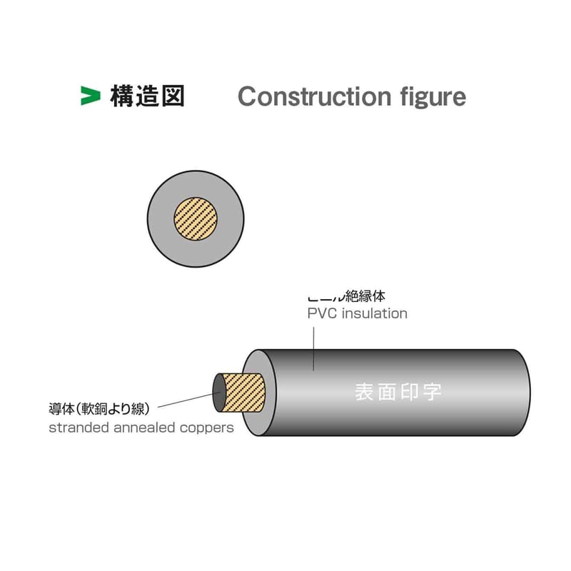 60sq電線30センチ8本