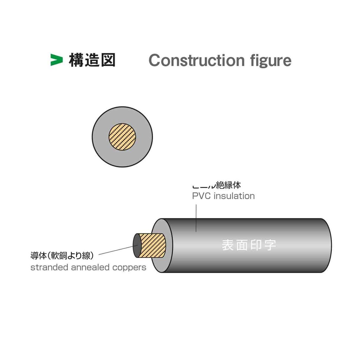 《100sq》日本製配線ケーブル 1本 | a-camper