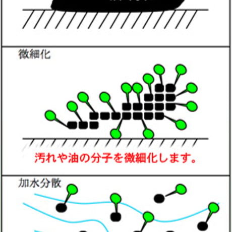 油脂洗浄剤　オイル・ミセル
