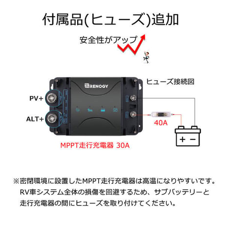 《RENOGY》DCCシリーズ 走行充電器12V 30A MPPTチャージコントローラー内蔵