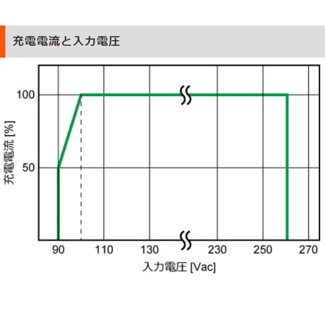 【DENRYO 電菱】CX-2415