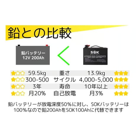 SOKバッテリー12V 206Ah   リン酸鉄リチウムイオンバッテリー　マリンケース