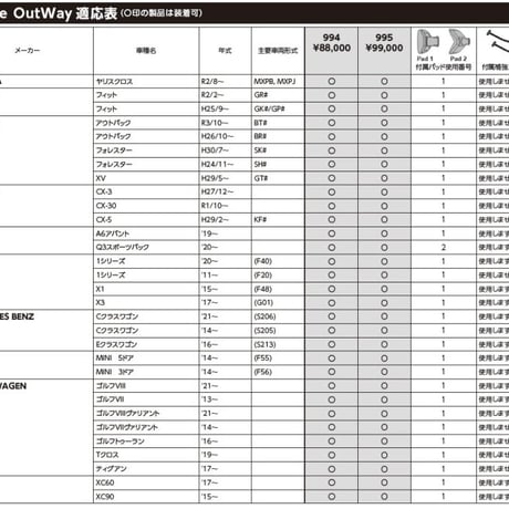 Thule アウトウェイハンギング