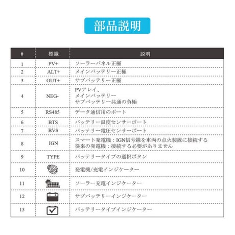 《RENOGY》DCCシリーズ 走行充電器12V 30A MPPTチャージコントローラー内蔵