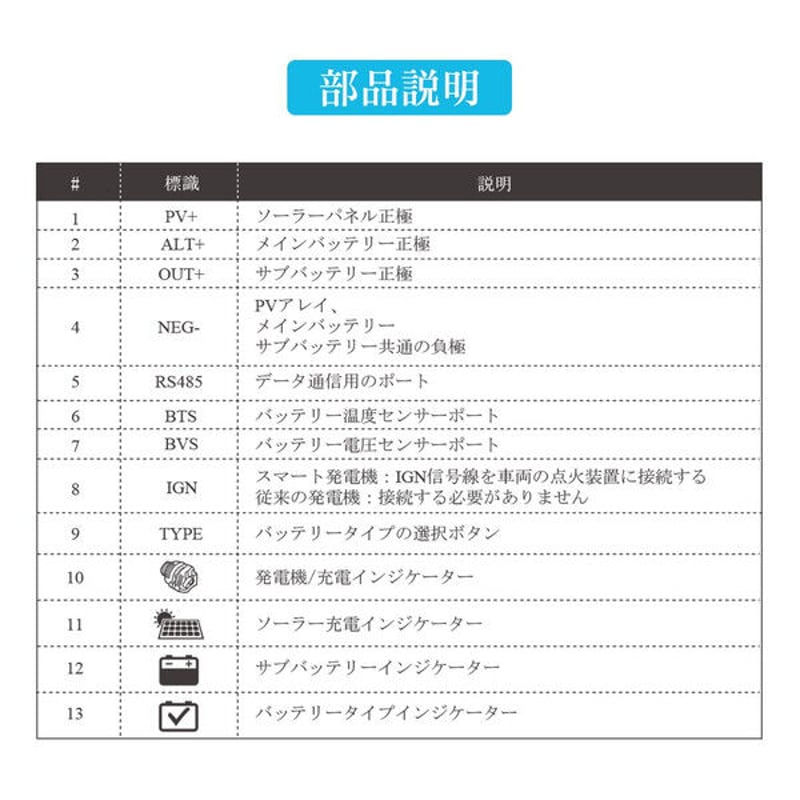 RENOGY》DCCシリーズ 走行充電器12V 30A MPPTチャージ RENOGY》DCCシリーズ 走行充電器12V 30A MPPTチャージ