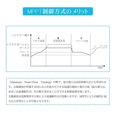 《RENOGY》DCCシリーズ 走行充電器12V 30A MPPTチャージコントローラー内蔵