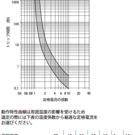 車載用ミニヒューズ型サーキットブレーカーETA