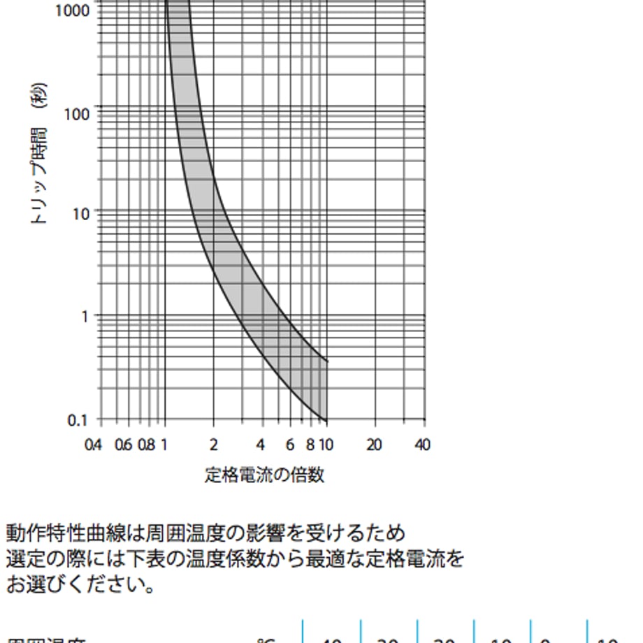 6a0c77bf6270d0b751940dde