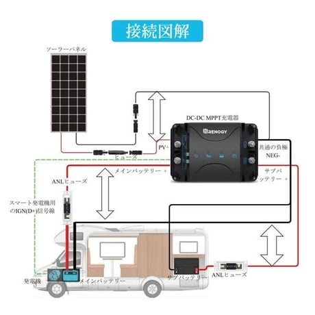 《RENOGY》DCCシリーズ 走行充電器12V 30A MPPTチャージコントローラー内蔵