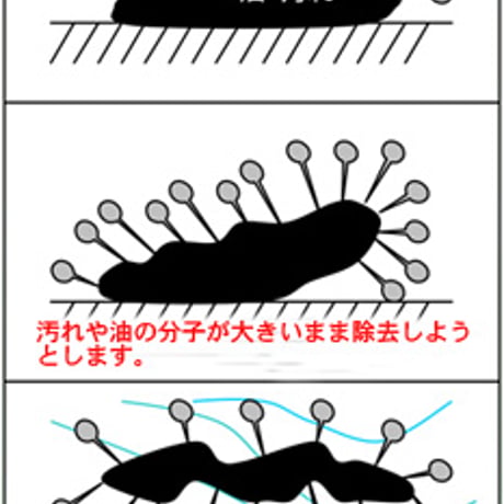 油脂洗浄剤　オイル・ミセル