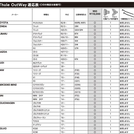 Thule アウトウェイプラットフォーム