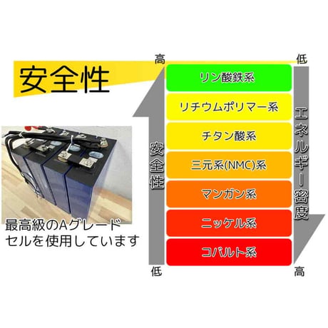 SOKバッテリー12V 206Ah   リン酸鉄リチウムイオンバッテリー　鉄ケース