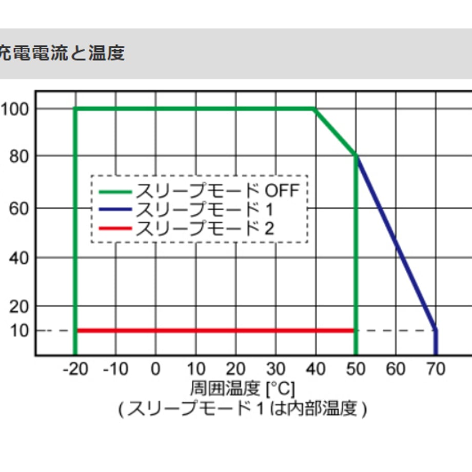 64d327f07110b2002c6e5f18