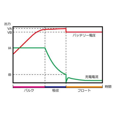 《DENRYO 電菱》BP-1210/BP-2405