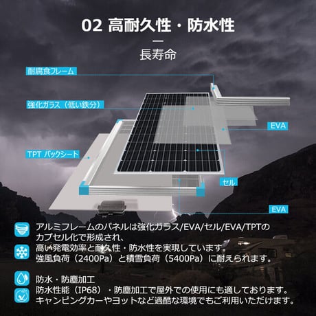 《RENOGY》ソーラーパネル単結晶 175W【G2モデル】
