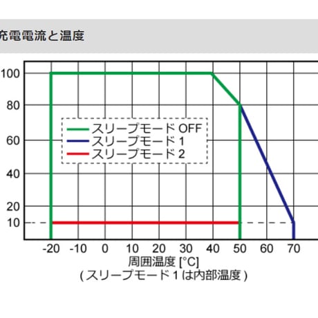 【DENRYO 電菱】CX-2440