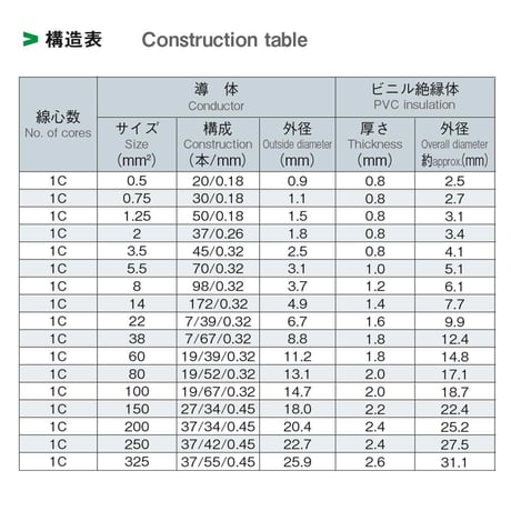 《100sq》日本製配線ケーブル 1本