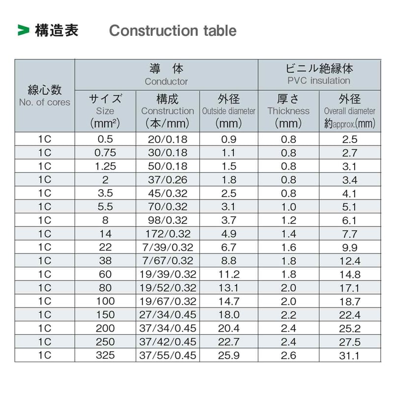 a.j.k.1214CVケーブル 4C X 8SQ と14SQ a.j.k.1214CVケーブル 4C