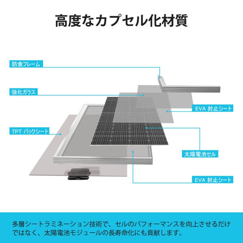 RENOGY》 ソーラーパネル単結晶 200W | a-camper RENOGY》 ソーラーパネル単結晶 200W | a-camper