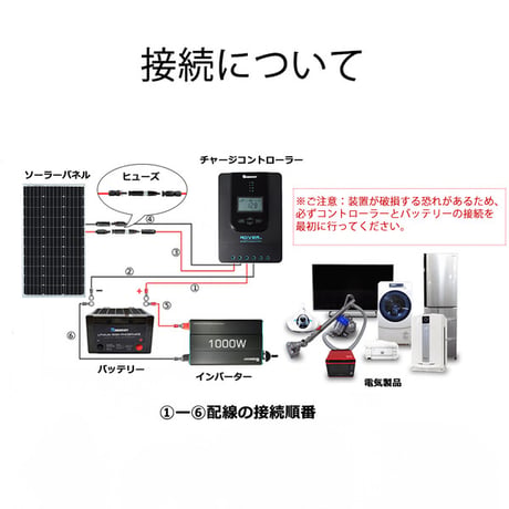 《RENOGY》MC4型防水ヒューズ
