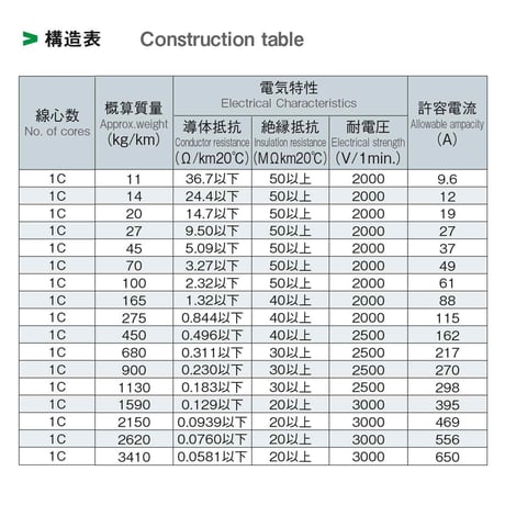 《14sq》日本製配線ケーブル 1本  のコピー