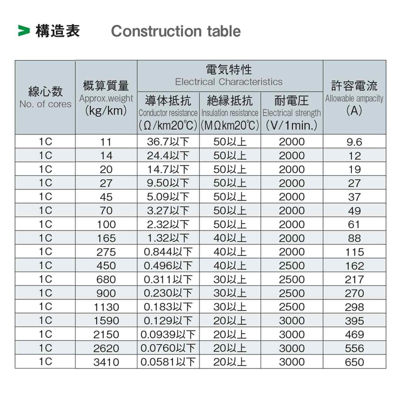 60sq》日本製配線ケーブル 1本 | a-camper 60sq》日本製配線ケーブル 1本 | a-camper