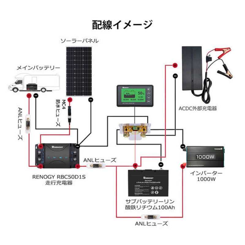 専用ホルダーセット《RENOGY》 バッテリーモニター RBM500 電圧計