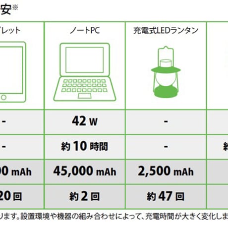 大容量ポータブル電源【モンスターパワー500】