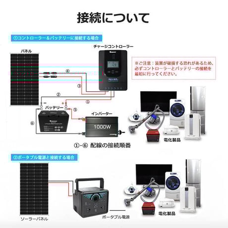 《RENOGY》ソーラーパネル単結晶 175W【G2モデル】