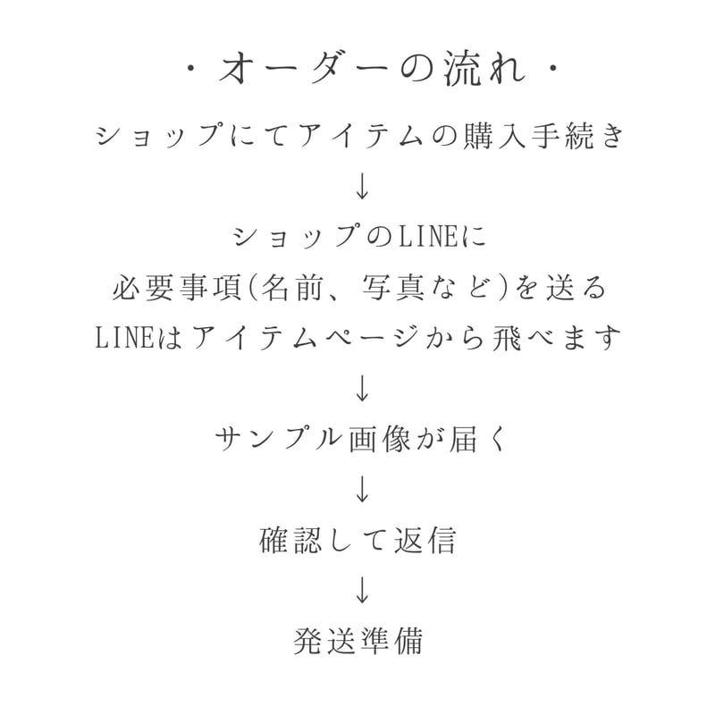 命名ポスター 確認ページ 結ん