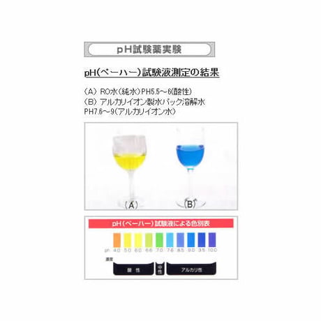 アルカリイオン製水パック4個セット