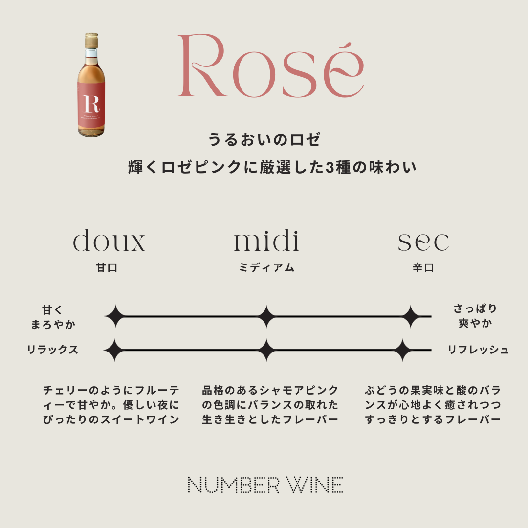 えり ワイン確認ページ switchのワイン紹介🍷 人気急上昇中！東欧モルドバのジューシー