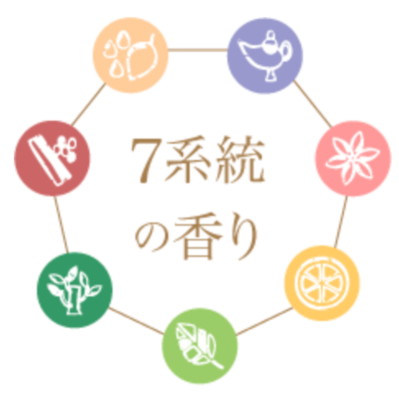 エッセンシャルオイル（精油）レモングラス 5ml | Jina