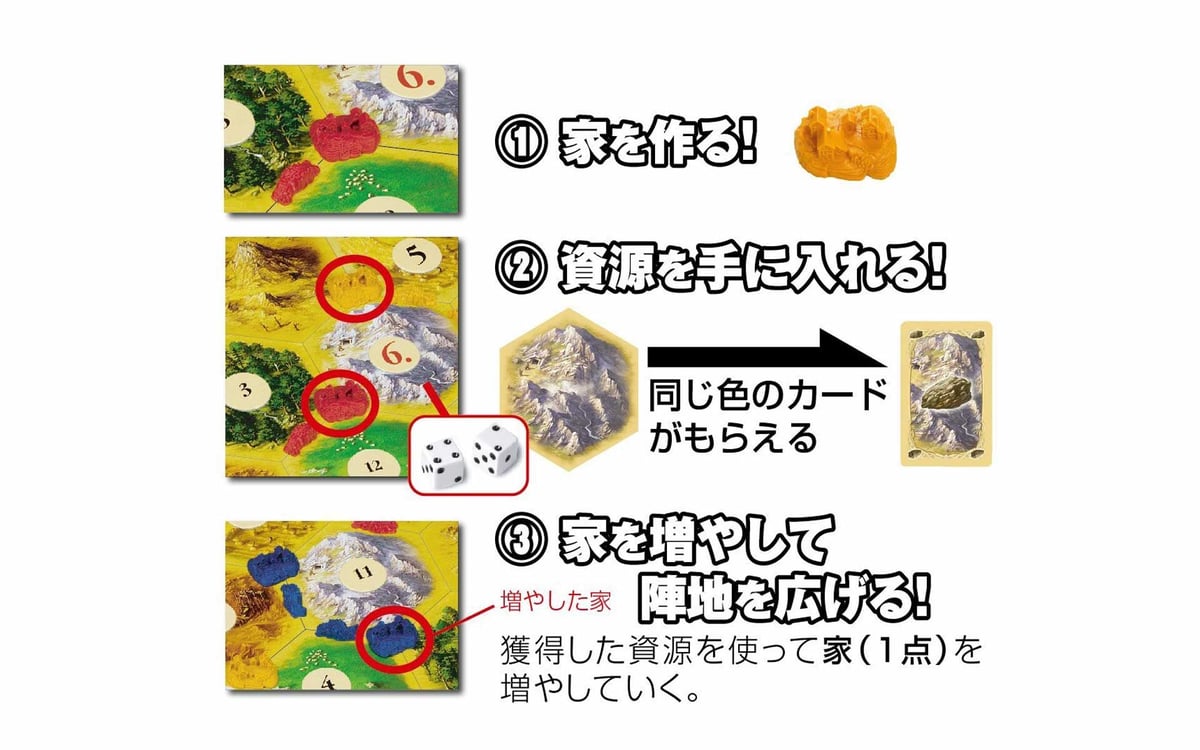 カタン スタンダート新版 | シンキングファクトリー オンラインストア