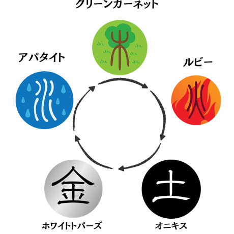 神聖幾何学フラワーオブライフ種銭モチーフペンダントトップ