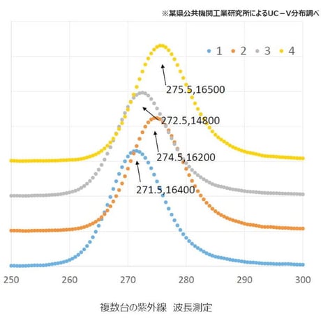 MEDIK 歯ブラシ除菌キャップ コンパクト UV-C LED 携帯 イエロー MDK-TS00YR