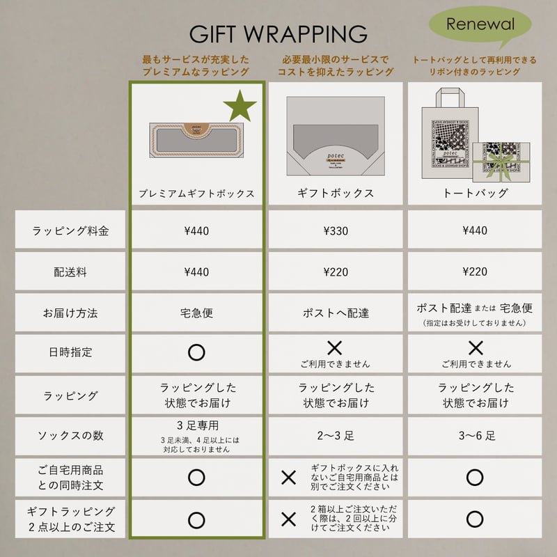 プレミアムギフトボックス(3足専用 / 宅配便 / ご自宅用商品同 プレミアムギフトボックス(3足専用 / 宅配便 / ご自宅用商品同