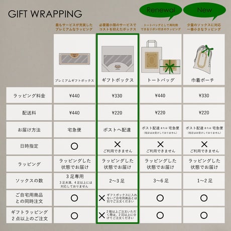 ★ギフトボックス（2〜3足用 / ポスト配達 / ご自宅用商品同梱不可 / 日時指定不可）