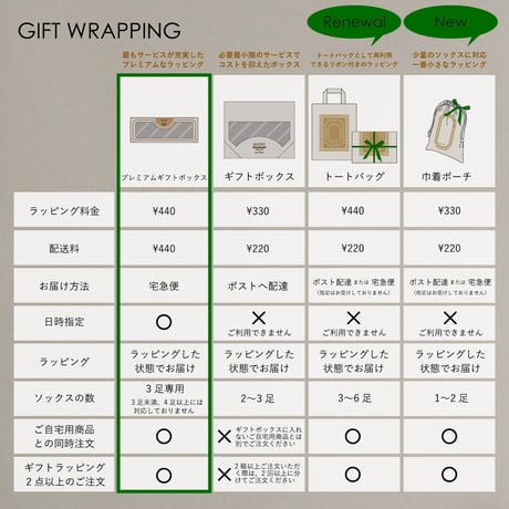 ★プレミアムギフトボックス（3足専用 / 宅配便 / ご自宅用商品同梱可 / 日時指定可）